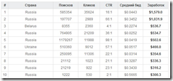 Лучшая PAY PER CLICK программа с автоматической системой выплат – KLIKVIP